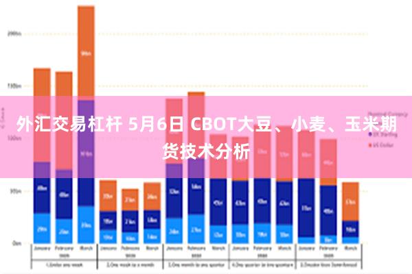 外汇交易杠杆 5月6日 CBOT大豆、小麦、玉米期货技术分析