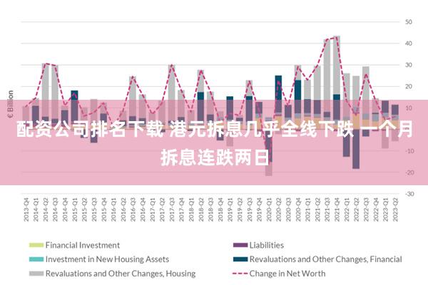 配资公司排名下载 港元拆息几乎全线下跌 一个月拆息连跌两日