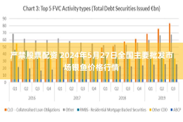 严禁股票配资 2024年5月27日全国主要批发市场银鱼价格行情