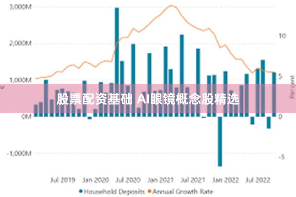 股票配资基础 AI眼镜概念股精选