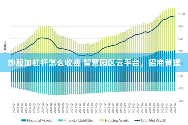 炒股加杠杆怎么收费 智慧园区云平台，招商管理