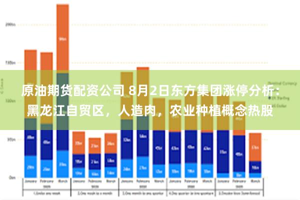 原油期货配资公司 8月2日东方集团涨停分析：黑龙江自贸区，人造肉，农业种植概念热股