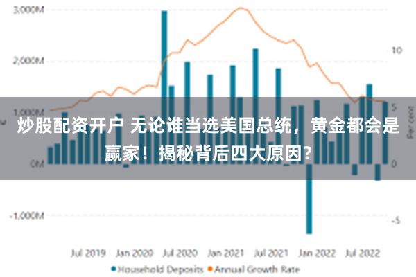 炒股配资开户 无论谁当选美国总统，黄金都会是赢家！揭秘背后四大原因？