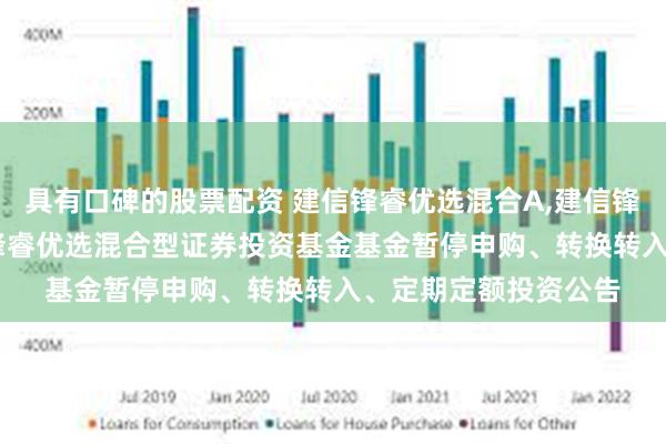 具有口碑的股票配资 建信锋睿优选混合A,建信锋睿优选混合C: 建信锋睿优选混合型证券投资基金基金暂停申购、转换转入、定期定额投资公告