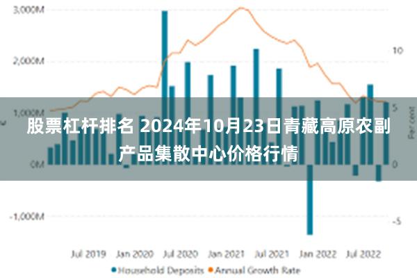 股票杠杆排名 2024年10月23日青藏高原农副产品集散中心价格行情