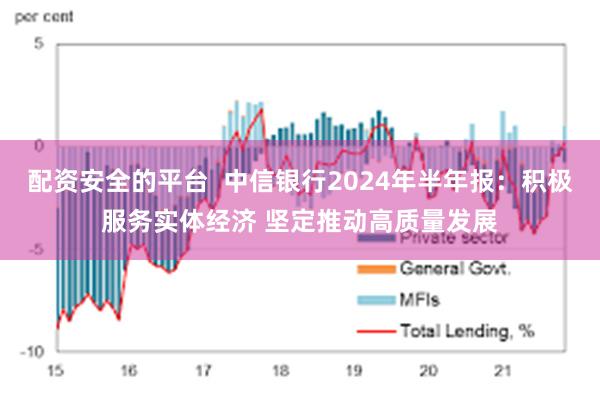 配资安全的平台  中信银行2024年半年报：积极服务实体经济 坚定推动高质量发展