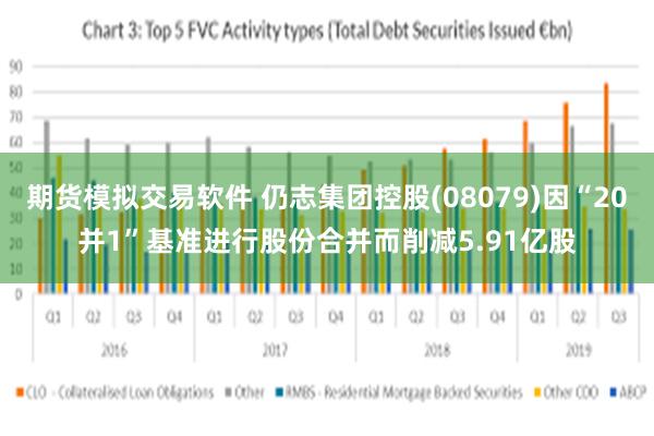 期货模拟交易软件 仍志集团控股(08079)因“20并1”基准进行股份合并而削减5.91亿股