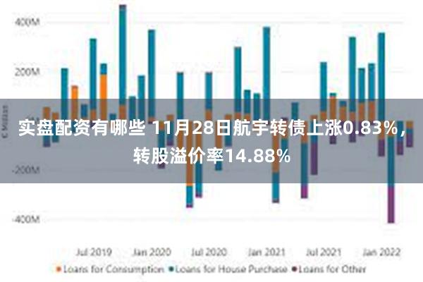 实盘配资有哪些 11月28日航宇转债上涨0.83%，转股溢价率14.88%