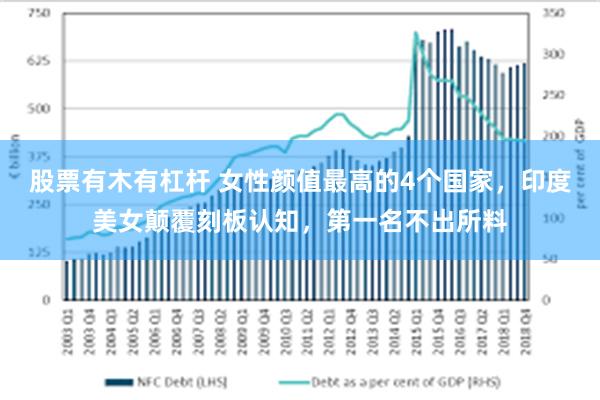 股票有木有杠杆 女性颜值最高的4个国家，印度美女颠覆刻板认知，第一名不出所料