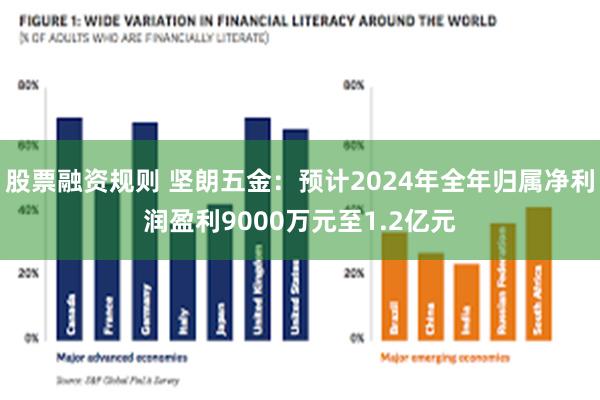 股票融资规则 坚朗五金：预计2024年全年归属净利润盈利9000万元至1.2亿元