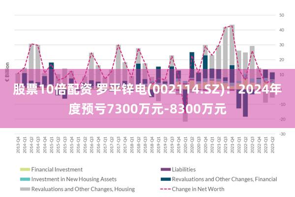 股票10倍配资 罗平锌电(002114.SZ)：2024年度预亏7300万元-8300万元