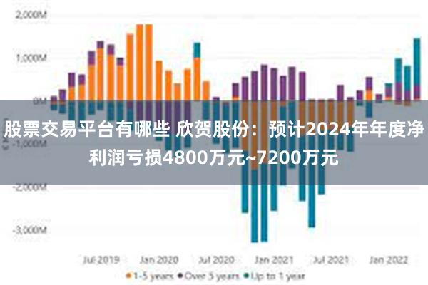 股票交易平台有哪些 欣贺股份：预计2024年年度净利润亏损4800万元~7200万元