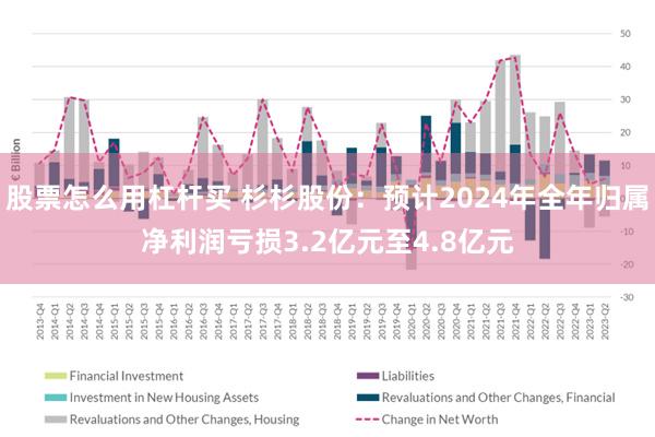 股票怎么用杠杆买 杉杉股份：预计2024年全年归属净利润亏损3.2亿元至4.8亿元