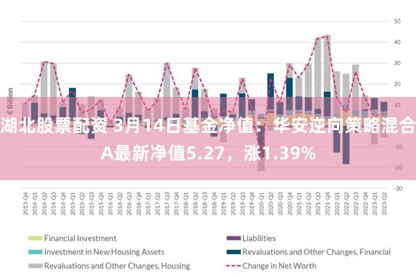 湖北股票配资 3月14日基金净值：华安逆向策略混合A最新净值5.27，涨1.39%