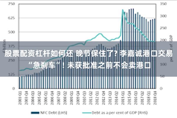 股票配资杠杆如何还 晚节保住了? 李嘉诚港口交易“急刹车”! 未获批准之前不会卖港口