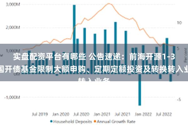 实盘配资平台有哪些 公告速递：前海开源1-3年国开债基金限制大额申购、定期定额投资及转换转入业务